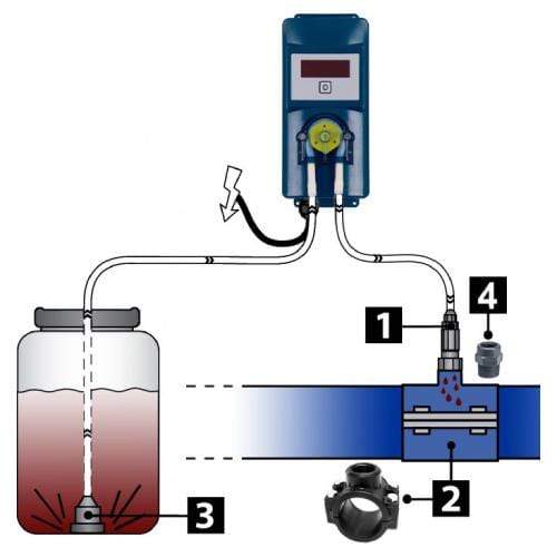 Aquaforte PVC AquaForte DosaTech pompe de dosage 8717605079653 SL231