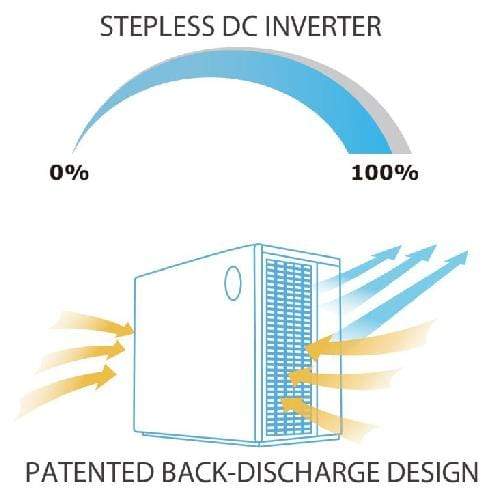 Aquaforte PVC Aquaforte Pompe à chaleur mr.Silence13kW 8717605125084 SC949