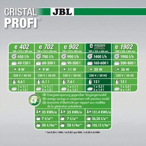 JBL Without Descri JBL CristalProfi e1502 greenline 4014162602831 6028300